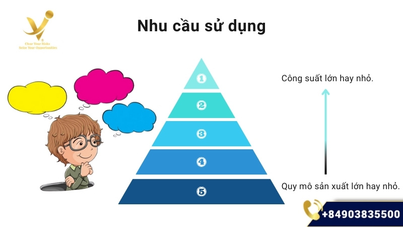 Nhu cầu sử dụng