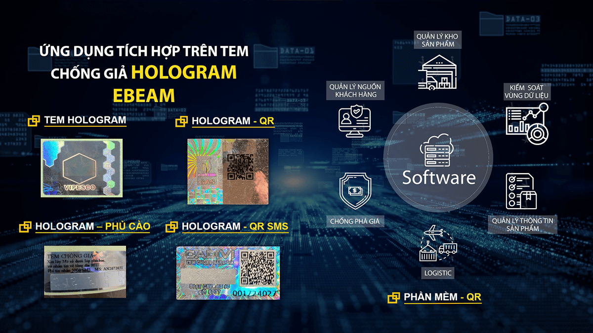 Ứng dụng tích hợp với tem hologram ebeam
